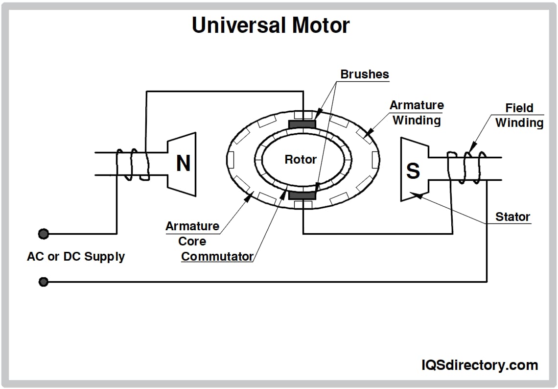Universal Motor