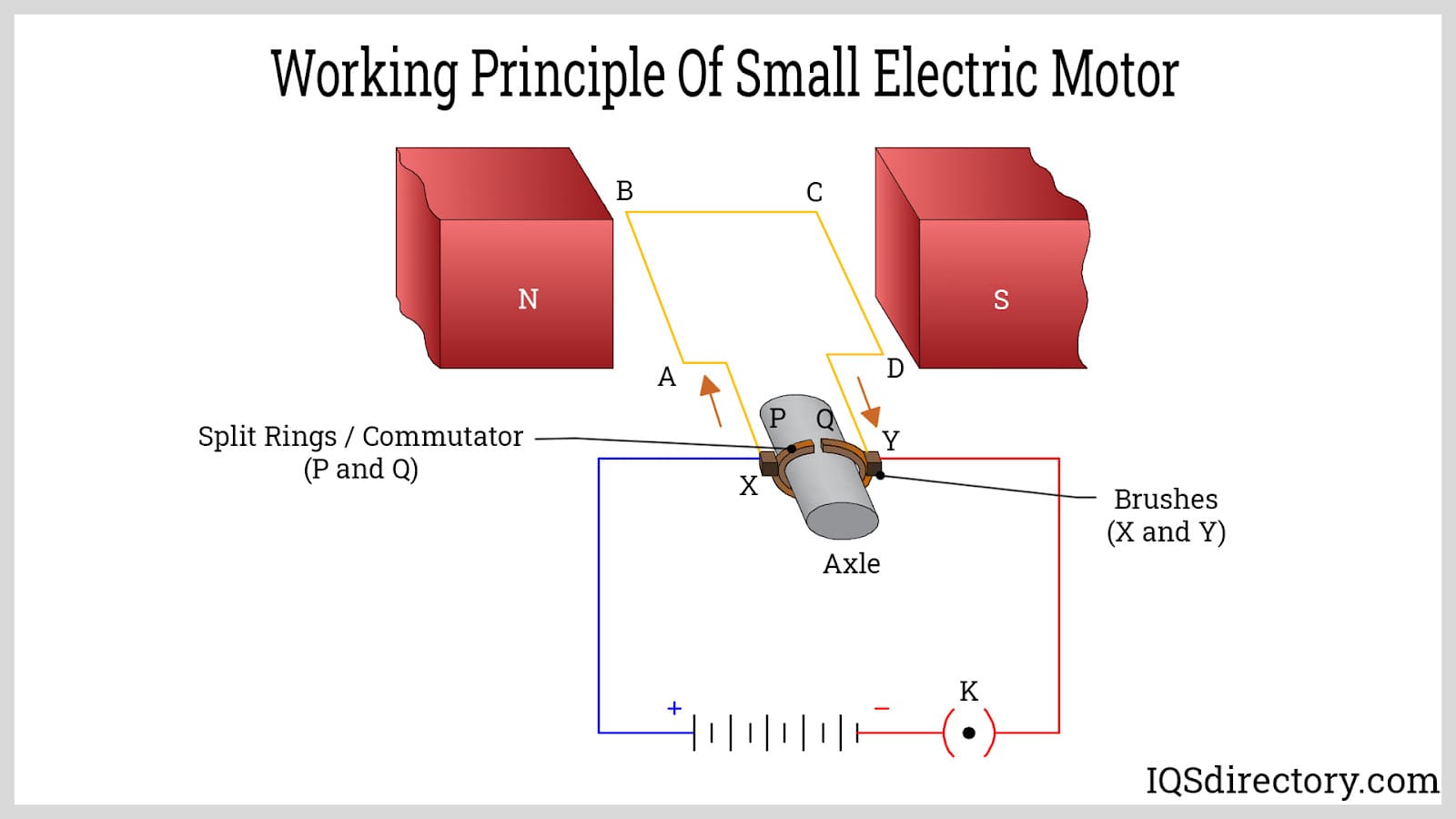 working principle of small electric motor